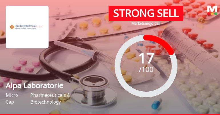 Alpa Laboratories Ltd is Rated Strong Sell