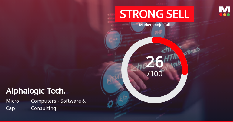 Alphalogic Techsys Ltd is Rated Strong Sell