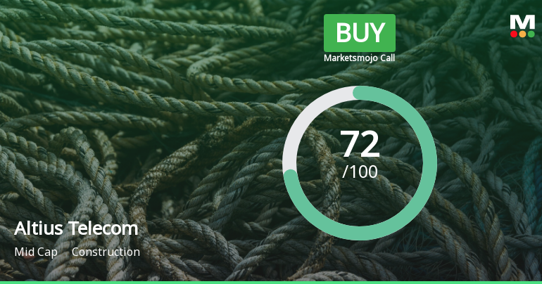 Altius Telecom Infrastructure Trust is Rated Buy