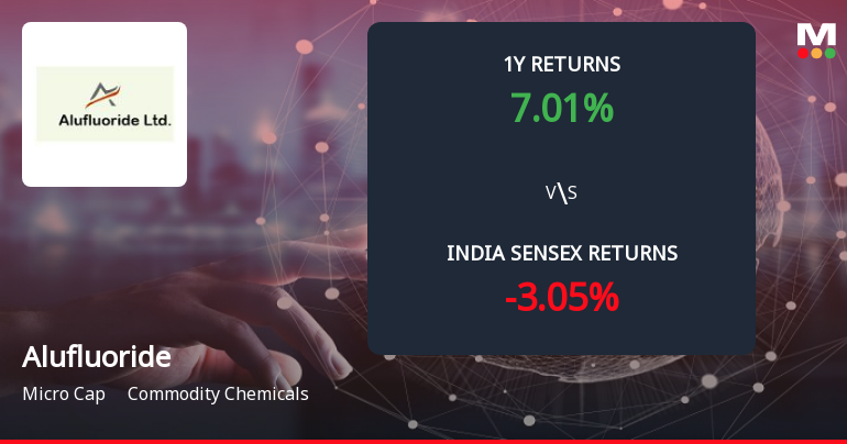 Alufluoride Ltd Forms Death Cross, Signalling Potential Bearish Trend