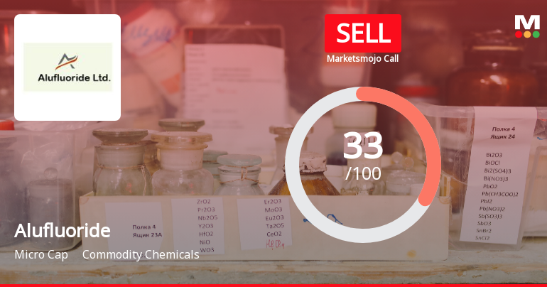 Alufluoride Ltd Downgraded to Sell Amid Financial and Technical Weakness