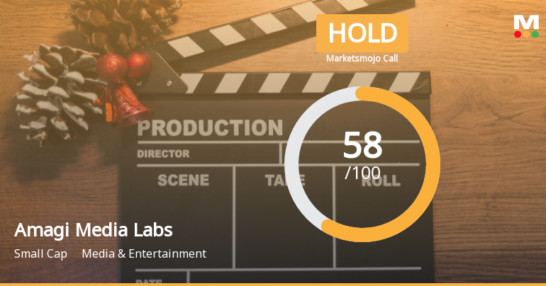 Amagi Media Labs Ltd is Rated Hold