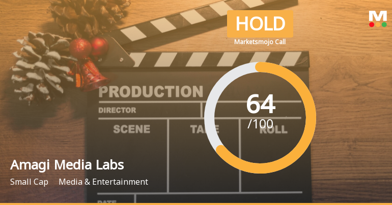 Amagi Media Labs Ltd is Rated Hold