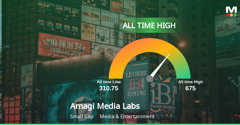 Strong Momentum Meets Stretched Valuations as Amagi Media Labs Reaches All-Time High
