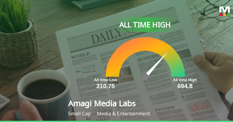 Strong Momentum Meets Stretched Valuations as Amagi Media Labs Ltd Reaches All-Time High