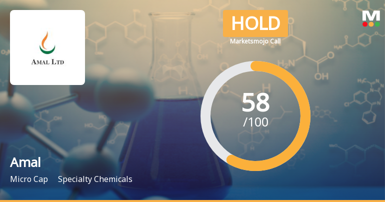 Amal Ltd Upgraded to Hold by MarketsMOJO Amid Mixed Technicals and Strong Financials