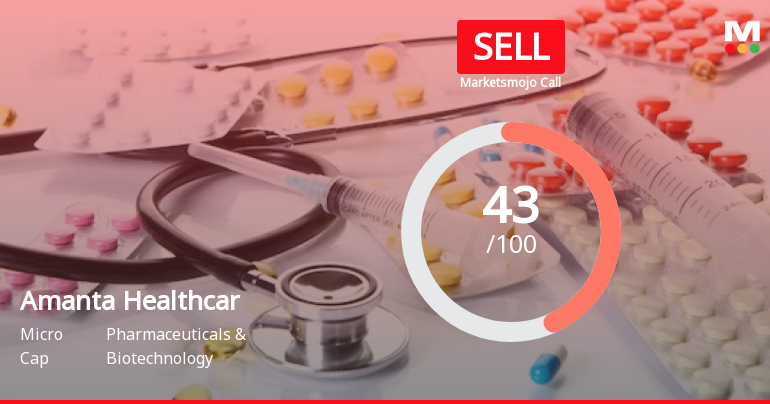 Amanta Healthcare Ltd is Rated Sell