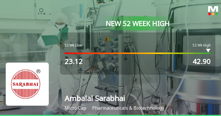 Broad-Based Technical Strength Lifts Ambalal Sarabhai Enterprises Ltd to 52-Week High of Rs 39