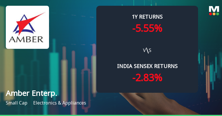 Amber Enterprises India Ltd Technical Momentum Shifts Amid Mixed Indicator Signals