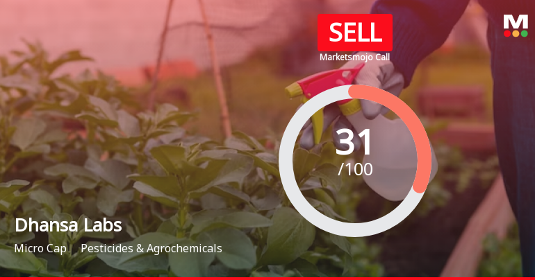 Ambey Laboratories Ltd is Rated Sell