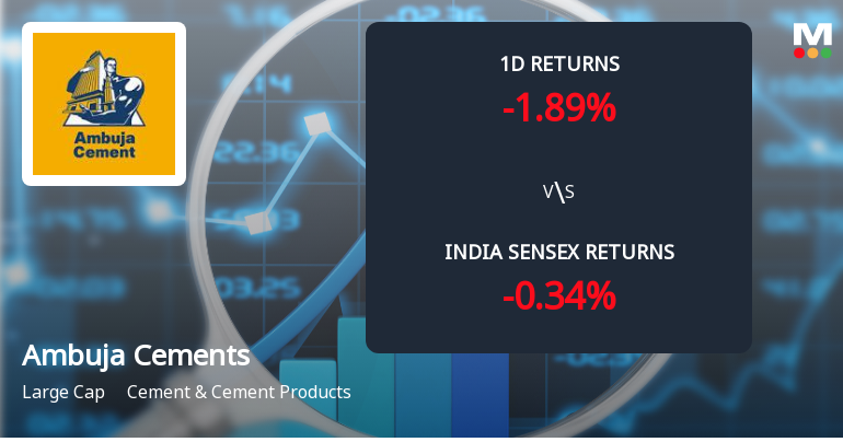 Ambuja Cements Sees Sharp Open Interest Surge Amid Bearish Market Signals