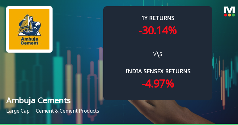 Ambuja Cements Ltd Technical Momentum Shifts Amid Bearish Signals