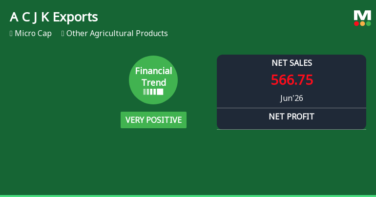 Amir Chand Jagdish Kumar (Exports) Ltd Reports Strong Quarterly Turnaround with Robust Revenue and Profit Growth