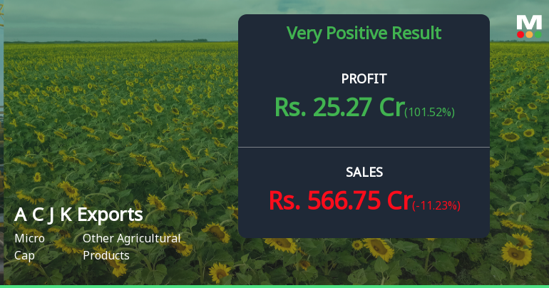 Amir Chand Jagdish Kumar Exports Q1 FY27: Stellar 127% Profit Surge Powers Basmati Rice Exporter