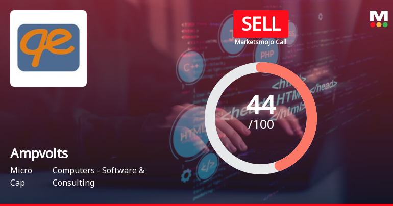 Ampvolts Ltd is Rated Sell