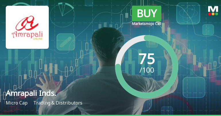 Amrapali Industries Ltd Upgraded to Buy on Strong Financial and Technical Improvements