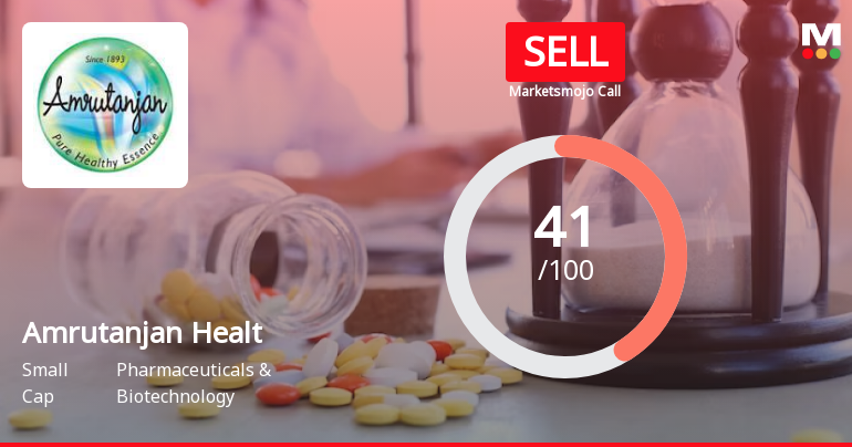 Amrutanjan Health Care Ltd is Rated Sell