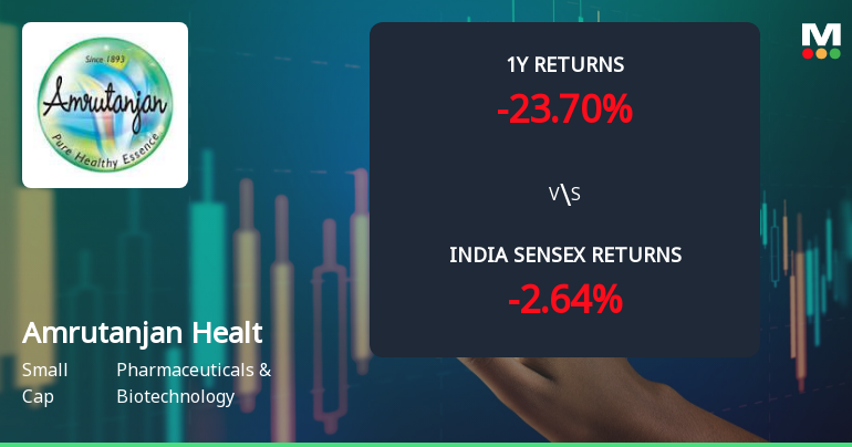 Amrutanjan Health Care Ltd Technical Momentum Shifts Amid Mixed Market Signals
