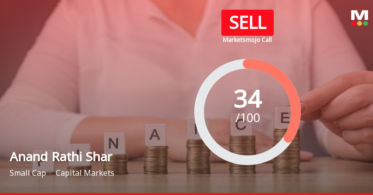 Anand Rathi Share & Stock Brokers Ltd is Rated Sell