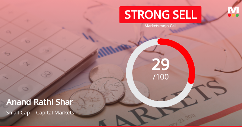 Anand Rathi Share & Stock Brokers Ltd Downgraded to Strong Sell Amid Technical Weakness and Institutional Exit