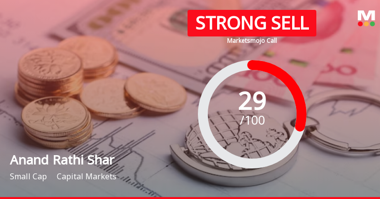 Anand Rathi Share & Stock Brokers Ltd is Rated Strong Sell