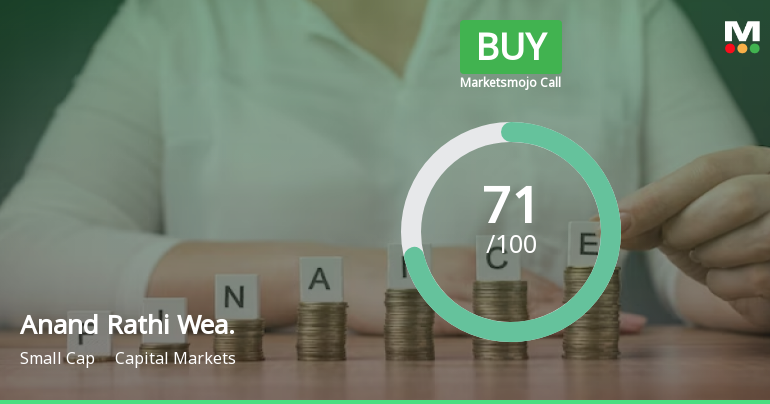 Anand Rathi Wealth Ltd is Rated Buy