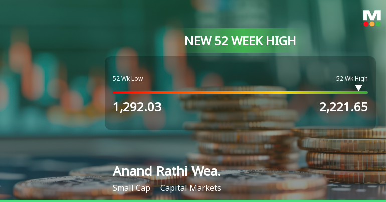 Broad-Based Technical Strength Lifts Anand Rathi Wealth Ltd to 52-Week High of Rs 2221.65
