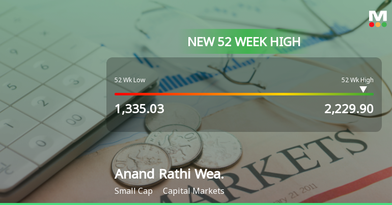 Broad-Based Technical Strength Lifts Anand Rathi Wealth Ltd to 52-Week High of Rs 2229.9