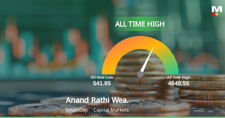 Anand Rathi Wealth Ltd Hits All-Time High of Rs 2,227 Amid Strong Momentum