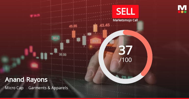 Anand Rayons Ltd is Rated Sell