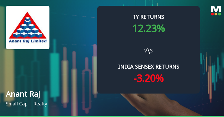 Anant Raj Ltd Technical Momentum Shifts Signal Bullish Outlook Amid Realty Sector Recovery