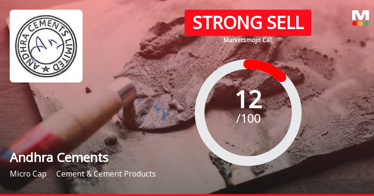 Andhra Cements Ltd is Rated Strong Sell