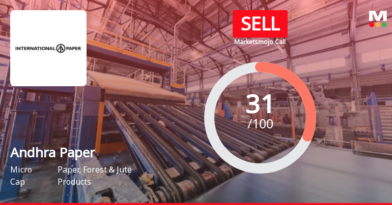 Andhra Paper Ltd is Rated Sell
