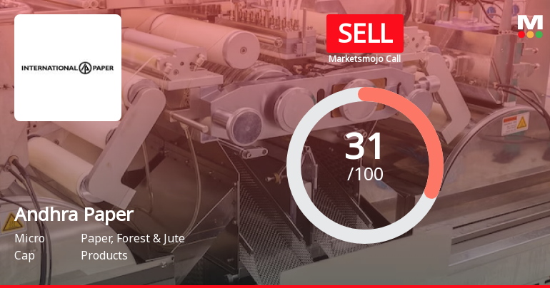 Andhra Paper Ltd is Rated Sell