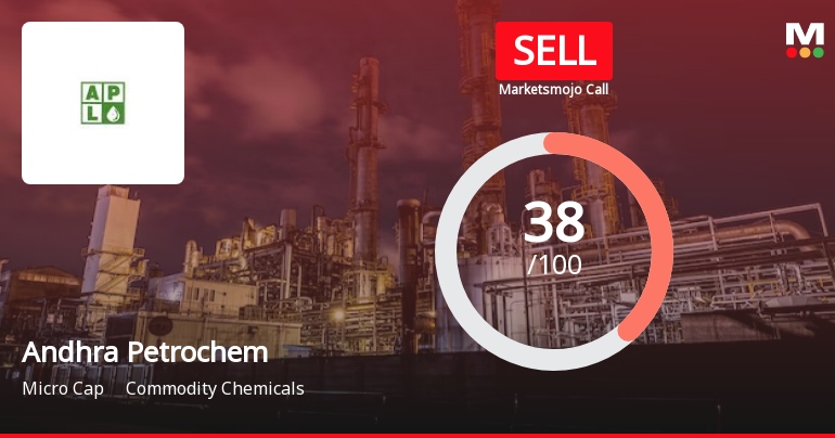 Andhra Petrochemicals Ltd is Rated Sell