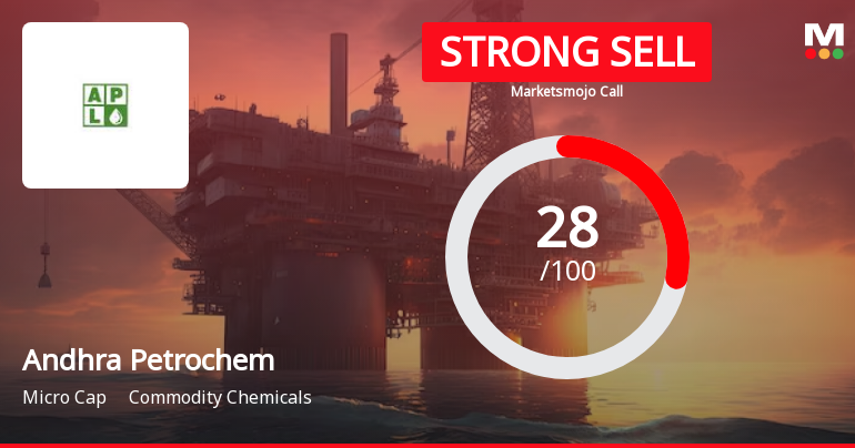 Andhra Petrochemicals Ltd is Rated Strong Sell