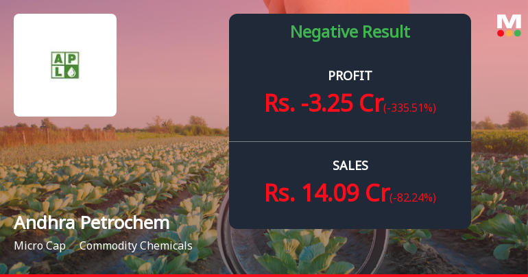 Andhra Petrochemicals Q1 FY27: Sharp Revenue Collapse Triggers Losses Amid Industry Headwinds