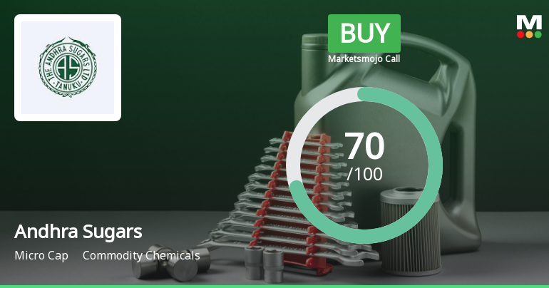 Andhra Sugars Ltd is Rated Buy