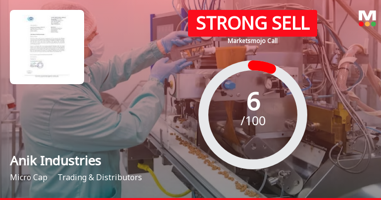 Anik Industries Ltd is Rated Strong Sell