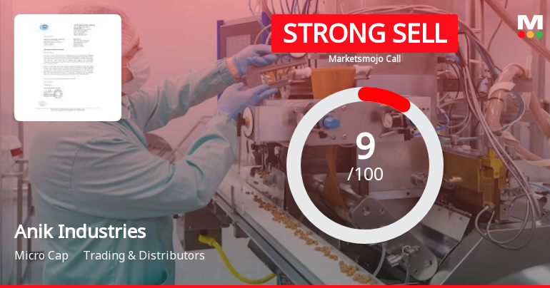 Anik Industries Ltd is Rated Strong Sell
