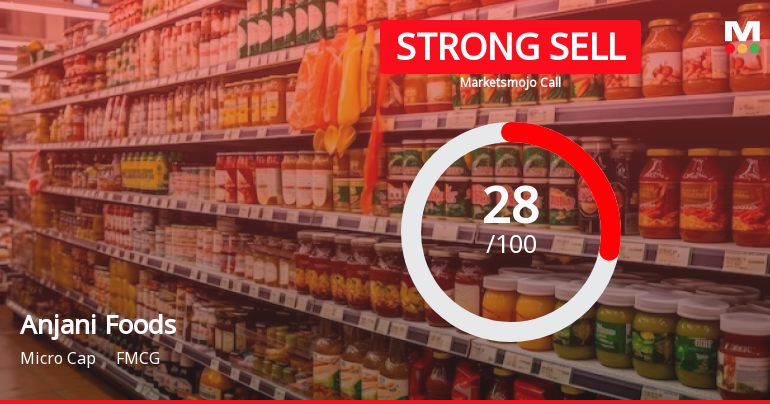 Anjani Foods Ltd is Rated Strong Sell