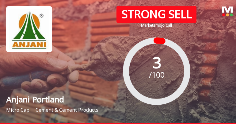 Anjani Portland Cement Ltd is Rated Strong Sell