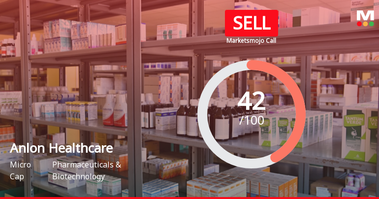 Anlon Healthcare Ltd is Rated Sell
