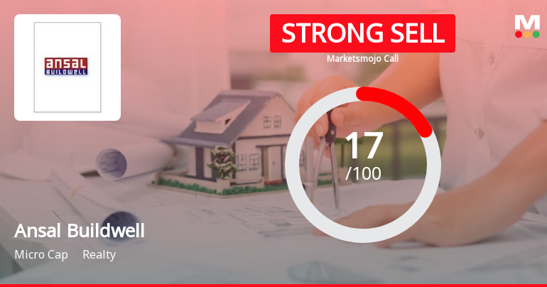 Ansal Buildwell Ltd is Rated Strong Sell