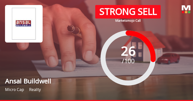 Ansal Buildwell Ltd Downgraded to Strong Sell Amid Mixed Financial and Technical Signals