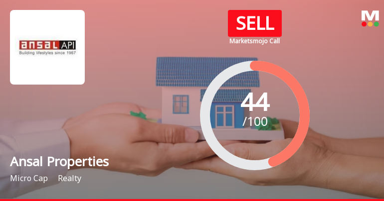 Ansal Properties & Infrastructure Ltd is Rated Sell