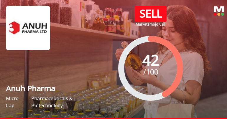 Anuh Pharma Ltd is Rated Sell by MarketsMOJO