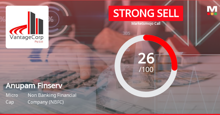 Anupam Finserv Ltd is Rated Strong Sell