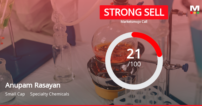 Anupam Rasayan India Ltd Downgraded to Strong Sell Amidst Weak Fundamentals and Mixed Technicals