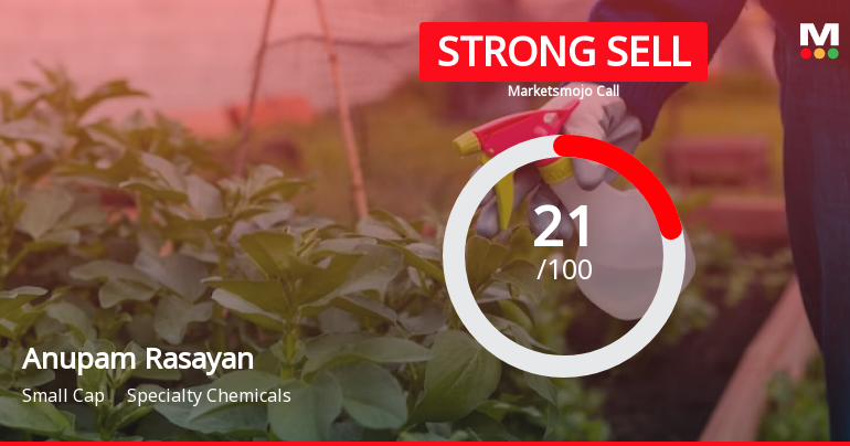Anupam Rasayan India Ltd is Rated Strong Sell